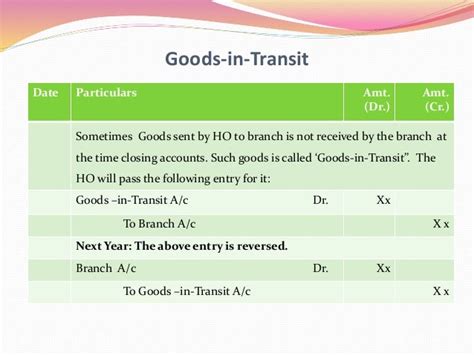 Such goods will be shown either on both sides of the Branch Account or will be ignored altogether while preparing the Branch Account. . Goods in transit journal entry